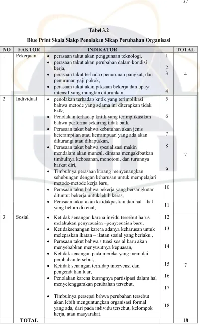 Tabel 3.2  