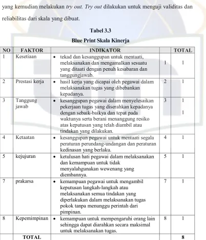 Tabel 3.3 Blue Print Skala Kinerja 