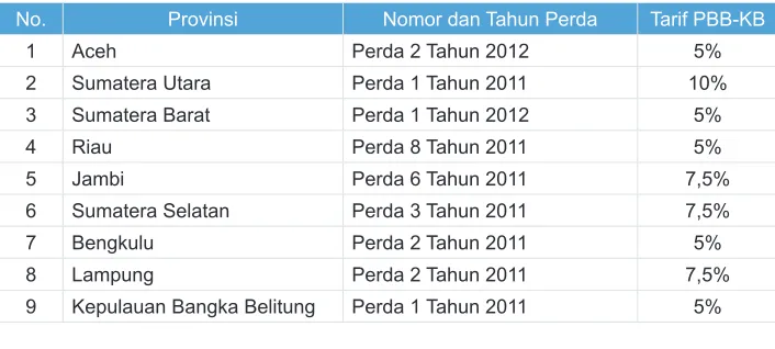 Tabel 2.1