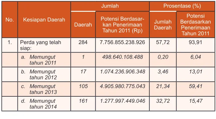 Tabel 2.2