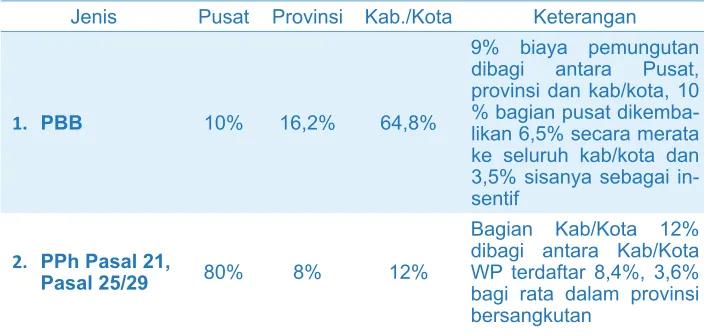 Tabel 2.4