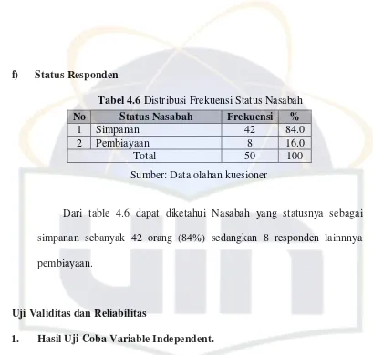 Tabel 4.6 Distribusi Frekuensi Status Nasabah 