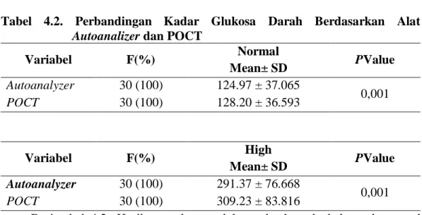 Kelebihan Dan Kekurangan Poct Tinjauan Pustaka