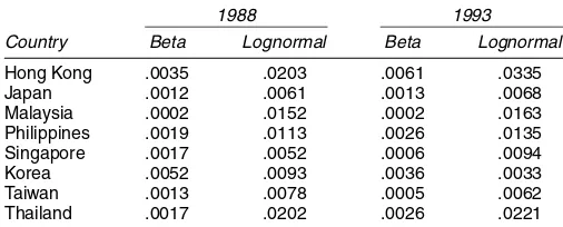 Table B.1. Root Mean Squared Errors for Income Share Predictions