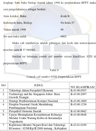 ContohTabel 6 call number NTIS Perpustakaan BPPT