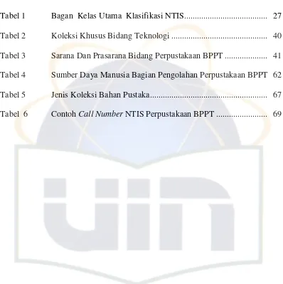 Tabel 1Bagan Kelas Utama Klasifikasi NTIS....................................... 27