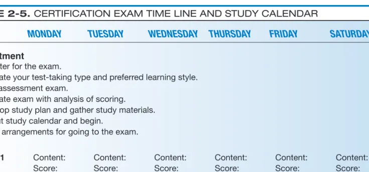 TABLE 2-5.    CERTIFICATION EXAM TIME LINE AND STUDY CALENDAR  