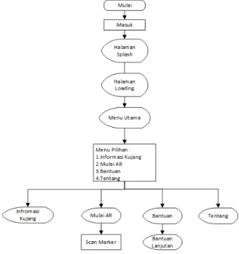 Gambar 6.3 Flowchart interface