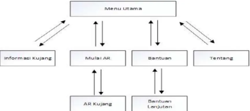 Gambar 6.2  Struktur navigasi