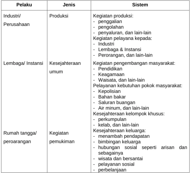 Tabel 2.2 Tipologi system kegiatan 