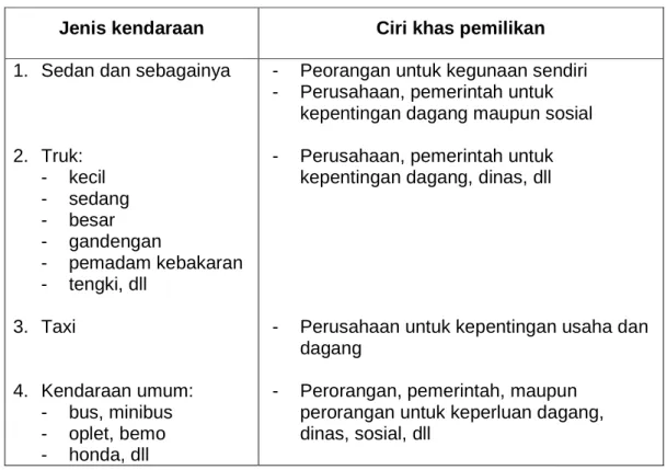 Tabel 2.5. Ciri khas pemilikan kendaraan  