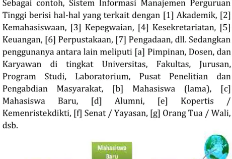 Gambar 6.1. Konten dan Pengguna dari Sistem Informasi Manajemen Perguruan Tinggi