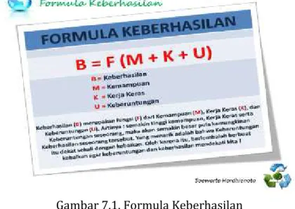 Gambar 7.1. Formula Keberhasilan