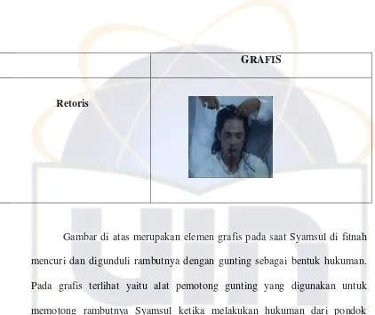 Gambar di atas merupakan elemen grafis pada saat Syamsul di fitnah 