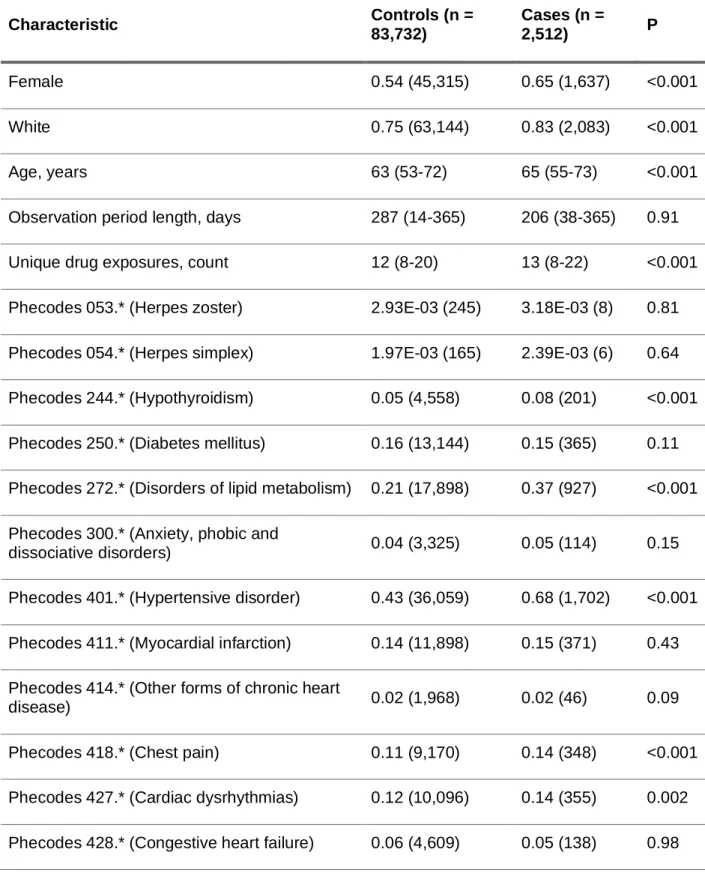 Table 3: Amlodipine Patient-Level Characteristics 