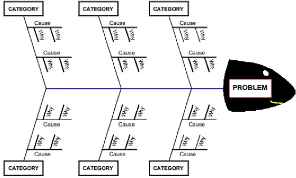 Figure 2. 1 Example of Fishbone Diagram Template
