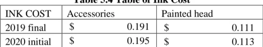 Table 5.5 Table of Platform Size  Platform Size 