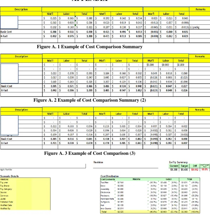 Figure A. 1 Example of Cost Comparison Summary 