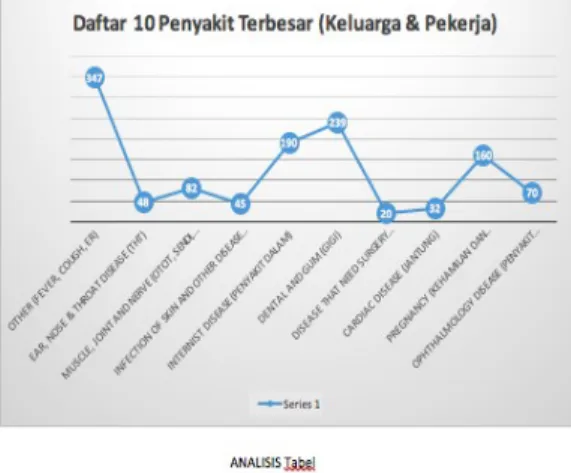 Figure 3.4 SPPD (Surat Perjalanan Dinas) for employeesFigure 3.3 A letter of approval on the activities of the workers before