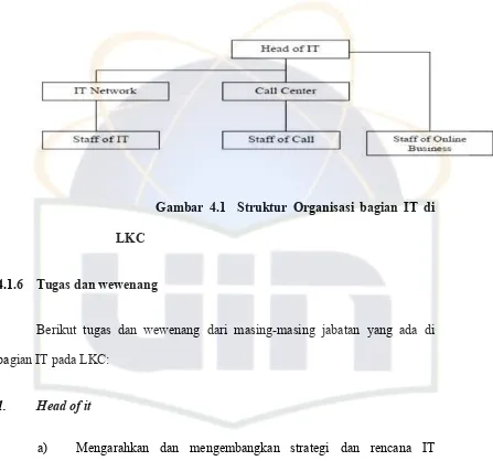 Gambar 4.1  Struktur Organisasi bagian IT di 