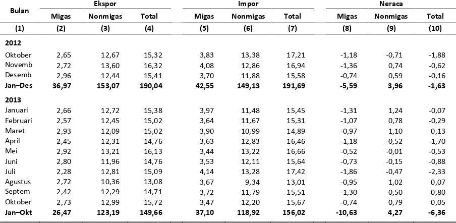 Tabel 4.7 