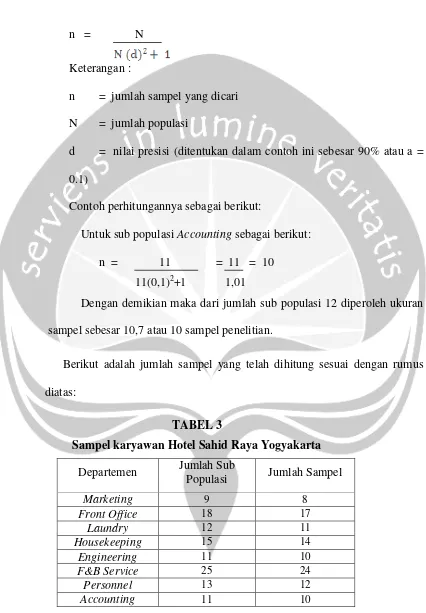 TABEL 3Sampel karyawan Hotel Sahid Raya Yogyakarta