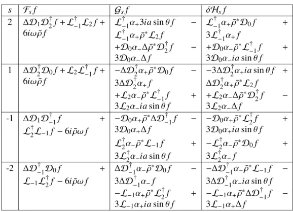 Table 2.1: The definitions of the F s , G s , and δH s operators.