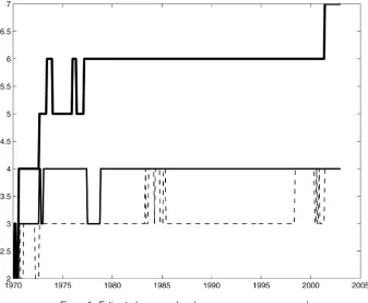 Figure 1. Estimated r, q3, and q4 (
