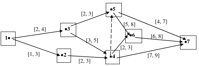 Figure 1. A one-way path network network with interval travel times 