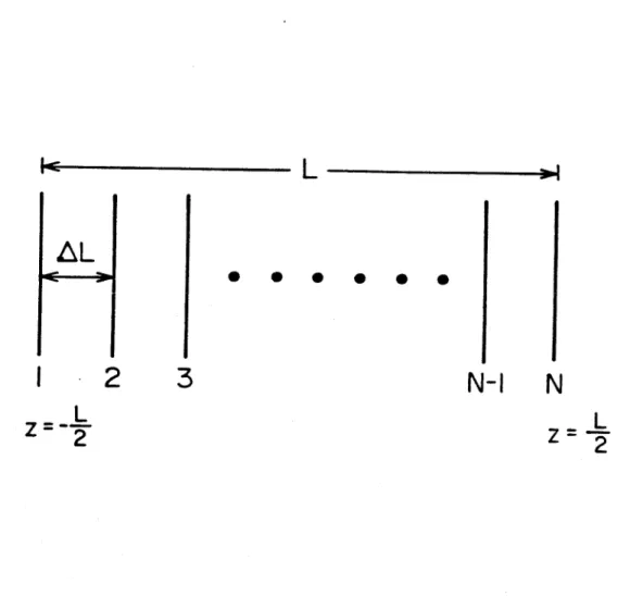 Figure 6.1  Discrete spatial grid used for full  T.W.  cavity rate equa- equa-tions. 
