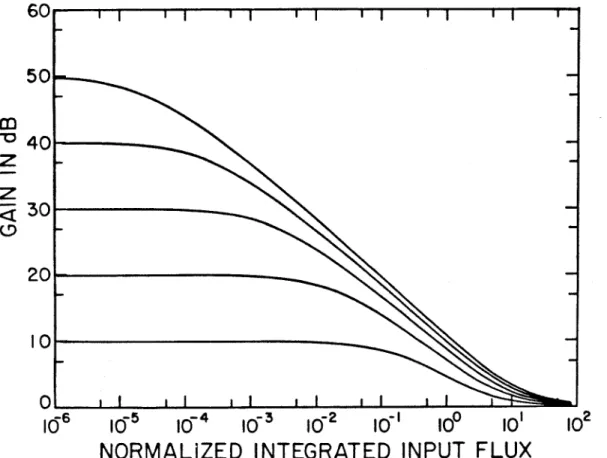 Figure  2.3  Saturation behavior for various  values  of small signal  gain  G 0  •  Integrated  photon  flux  is normalized  by  the  cross   sec-tion  sum as  in Eq