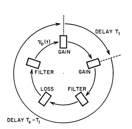 Figure 3.3  Conceptual scheme used for analysis  of synchronously  mode-locked dye laser