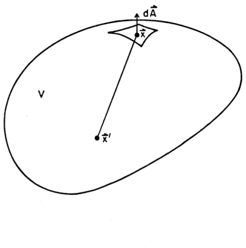 Figure  4.1  Arbitrary convex volume used  in  ASE  depletion model. 