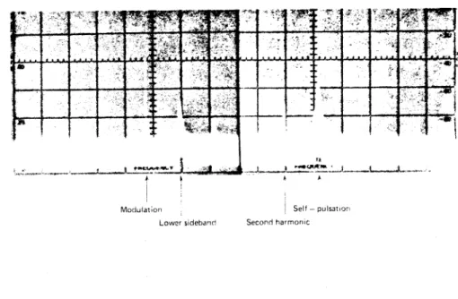 Figure 6.3.  Microwave  spectrum  of  a  weakly  self-pulsing  laser  modulated  at  0.95 GHz