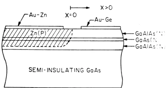 Figure B.1.  Schematic diagram of the cross section of a  T JS laser. 