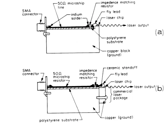 Figure A3.1.  Injection  laser  mounting  for  high  frequency  measurements.  (a)  laser chip mount