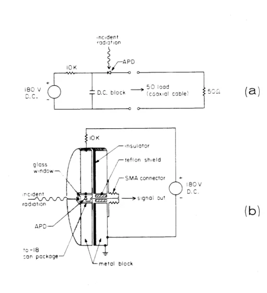 Figure A3.2.  Avalanche diode  mount,  (a.)  bias  circuit  and  (b)  cross  section of the  actual mount