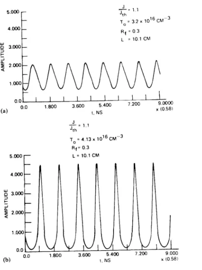Figure 4.10.  Calculated pulsation outputs of injection lasers  coupled  to  external  cavities
