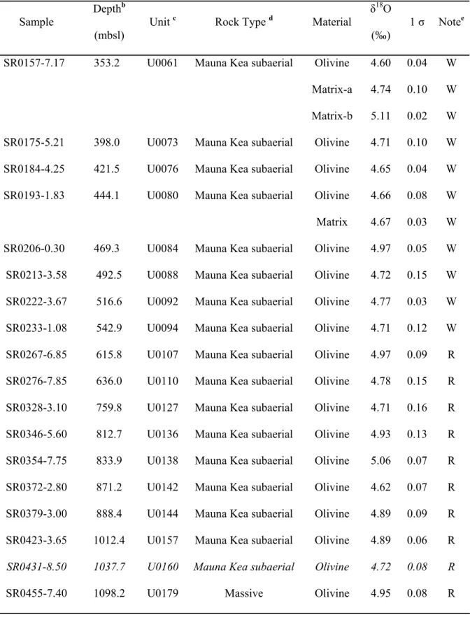 Table 1. (Continued) 