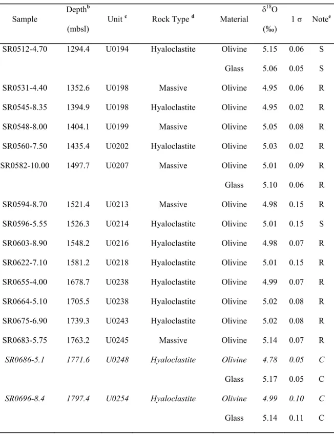 Table 1. (Continued) 