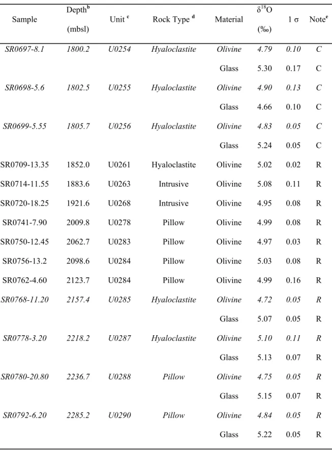 Table 1. (Continued) 