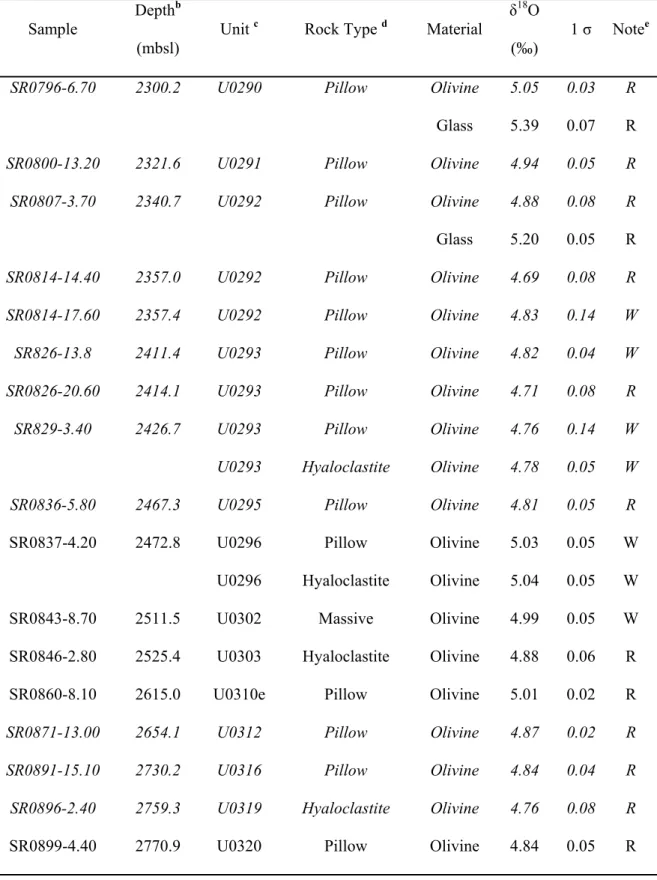 Table 1. (continued) 