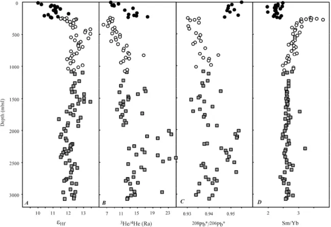 Figure 4.   Stratigraphic variations in  ε Hf  (B LICHERT -T OFT  et al., 2003),  3 He/ 4 He (K URZ