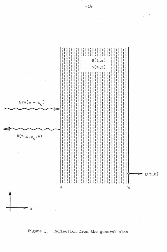 Figure  3 .  Ref lection  from  the  general  slab 
