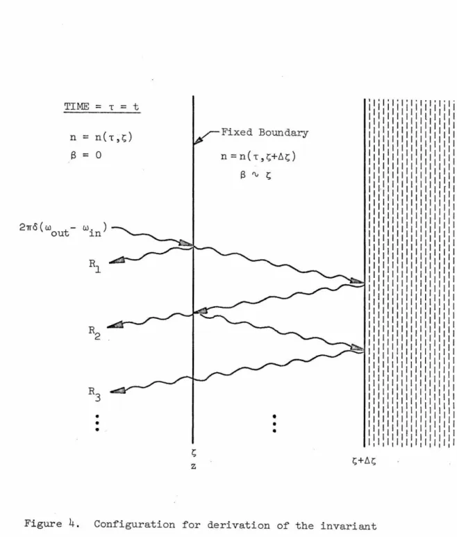 Figure  4.  Configuration  for  derivation  of  the  invariant  imbedding  equation  for  the  reflection  function 