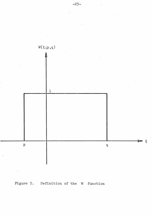 Figure  5.  Definition  of  the  W  function 