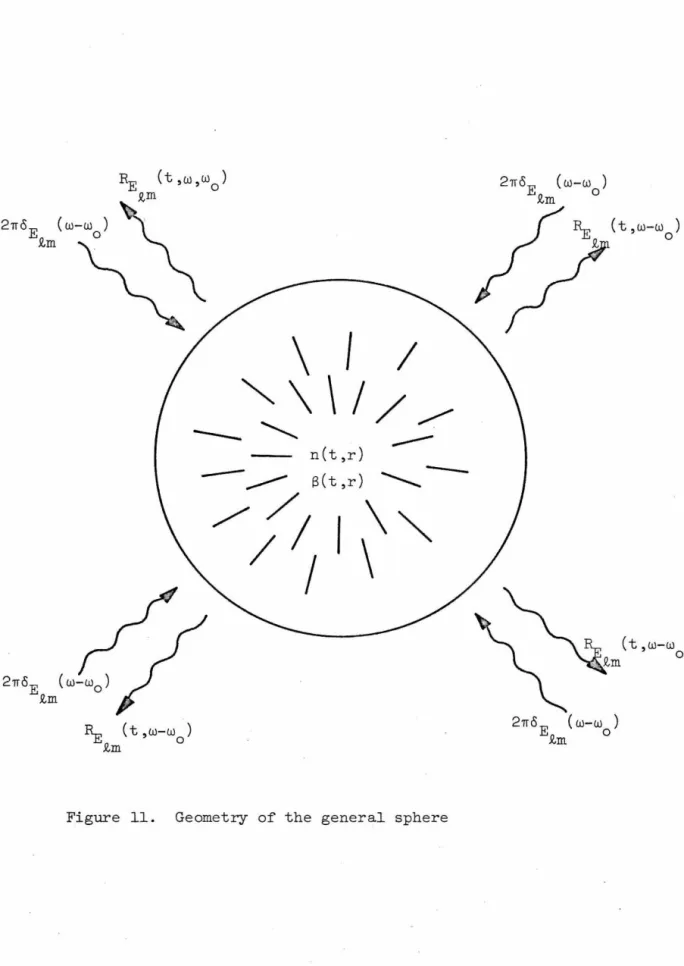 Figure  11.  Geometry  of  the  general  sphere 
