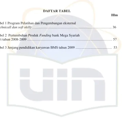 Tabel 1 Program Pelatihan dan Pengembangan eksternal 