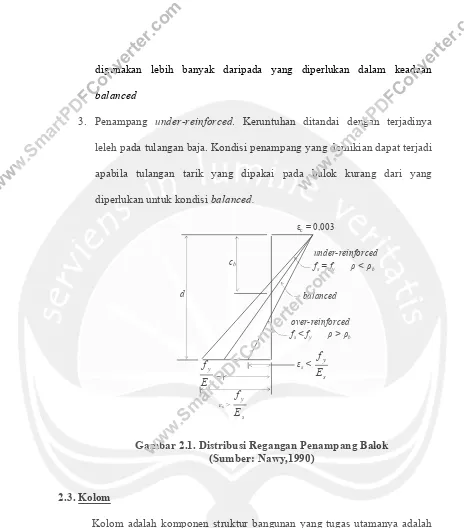 Gambar 2.1. Distribusi Regangan Penampang Balok www.SmartPDFConverter.com  > (Sumber: Nawy,1990) cb  d  overbalancedfs < f-yreinforced       f Eysf Ey�s > sf� < �Eysfs = fsy       