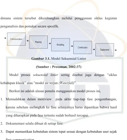 Gambar 3.1. Model Sekuensial Linier 
